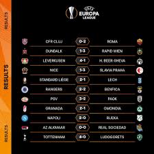 เพียงท่านเเจ้งว่ามาจาก ช่องยูทูป เฟิร์ส funball รับโบนัสฟรี!!แอดไลน์มาคุย. Footballgod à¸ªà¸£ à¸›à¸œà¸¥à¸Ÿ à¸•à¸šà¸­à¸¥à¸¢ à¸Ÿ à¸² à¸¢ à¹‚à¸£à¸› à¸²à¸¥ à¸ 2020 2021 Facebook