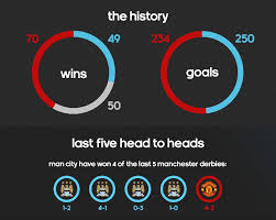 We're not responsible for any video content, please contact video file owners or hosters for any legal. Manchester United And Manchester City Head To Head