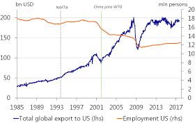 The Economic Impact Of A Partial Nafta Breakdown