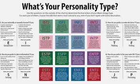 Tomodachi Life Personality Compatibility Chart Do Zodiac