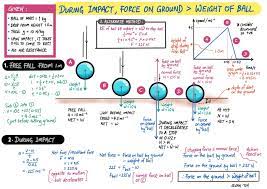 During Impact Of A Free Falling Ball The Force On Ground Is Greater Than The Weight Of Ball Learn Physics Physics Notes Basic Physics