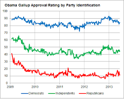 Is Democratic Criticism On N S A Hurting Obamas Approval