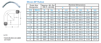 Conduit Bending Multiplier Table Conduit Bending Multiplier