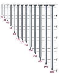 Lumber Dimensions Nail Size Reference Chart Not To Scale Woodworking Tools Woodworking Techniques Woodworking