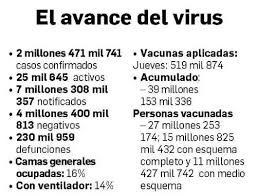 Info de servicio curva de contagios. X9fetri204zd1m