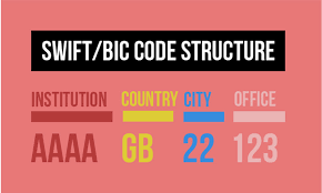 4 characters to identify the bank, country code: Bic O Swift Due Termini Diversi Per Indicare Lo Stesso Codice Bancario Bancario Info