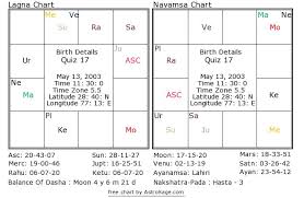 astrology quiz 17 what is the disease of the native by birth