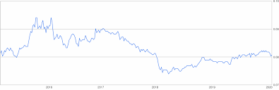 Gold price in malaysia (in malaysian ringgit). 45 Million Php To Myr Philippine Peso To Malaysian Ringgit