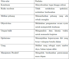 We did not find results for: Apa Itu Wirausaha Pengertian Hakekat Proses Tahap Ciri