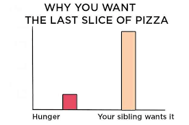 Maybe you would like to learn more about one of these? 11 Sibling Charts That You Ll Want To Share In Your Family Group Chat Siblings Relatable Growing Up With Siblings