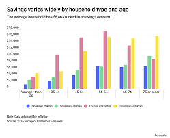 this is the average savings account balance bankrate com