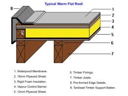 Image Result For Flat Roof Insulation Flat Roof Construction Flat Roof Flat Roof Extension