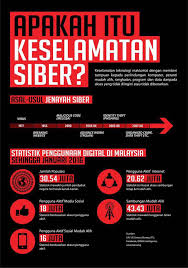 Perolehan barangan import melalui kaedah free on board 4. Apakah Itu Keselamatan Siber National Hydrographic Centre Facebook