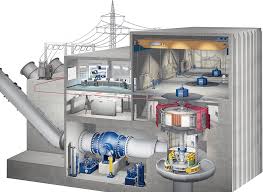The tbe plant is the first malaysian power project to receive transaction support from international banks such as hsbc. Hydropower Automation Control Protection Systems From A Single Source Voith