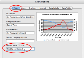 6a Katrina Pressure Vs Wind