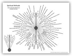 Pendulum Dowsing Message Chart Download Html In Jereclemen