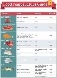 restaurant food safety guidelines avoid the danger zone