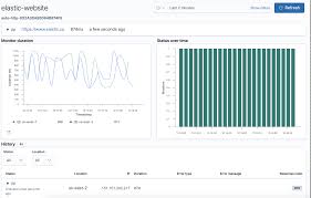 show gaps in monitor duration chart issue 54 elastic