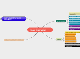 We did not find results for: Interaksi Antara Tamadun Ciri Da Mindmap Eksempel
