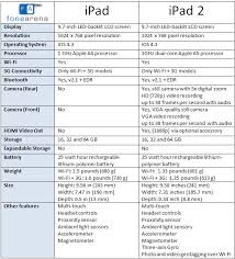 Apple Ipad Vs Ipad 2 Specs Compared