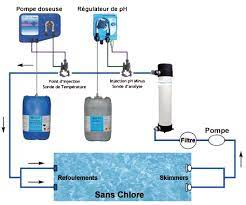 We did not find results for: Sterilisateur Uv Pour Piscines