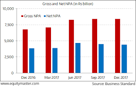 Indian Stock Market News Equity Market And Sensex Today In India Equitymaster With Images Equity Market Stock Market New Market