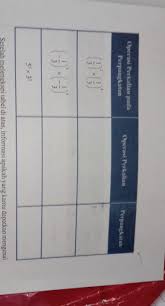 Maybe you would like to learn more about one of these? Brainly Matematika Kelas 9 Semester 1 Masnurul