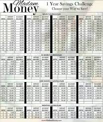 Money Savings Plan Diyour