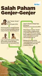 Lagu yang diciptakan oleh seorang seniman angklung, m arif, sejak lama versi asli sesuai ejaan bahasa using banyuwangi. Genjer Genjer Yang Terus Ditakuti Tirto Id