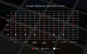 Carpet Buying Guide Carpet Buyers Guide How To Buy