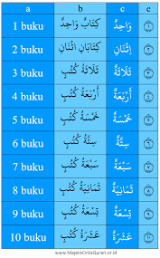 Good luck sifat para rasul ulul azmi yang dapat diteladani dalam kehidupan yaitu teguh dan sabar dalam mengerjakan tugs tugas. Semua Baik Baik Saja Bahasa Arab