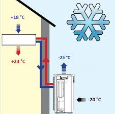 Pri Kakoj Minusovoj Temperature Mozhno Vklyuchat Kondicioner Na Obogrev I Teplo Zimoj