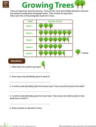 Pictograph Practice Planting Trees Mathematics Worksheets Kids Math Worksheets Math Worksheets