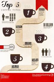 Top 5 Coffee Types Coffee Facts Visual Ly Coffee Type Coffee Facts Tea Infographic