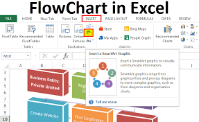 Hello, i received a flow chart (with different yes/no options). Flowchart In Excel Learn How To Create With Example