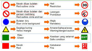 Papan tanda amaran di lpt2 mp3 & mp4. Papan Tanda Amaran Di Sekolah Papan Tanda Keselamatan Di Sekolah Banyak Ditemui Kata Yang Tidak Baku Dan Juga Ditemukan Kesalahan Dalam Penulisan Tanda Baca Yang Tidak Sesuai Dengan Ejaan Yang Disempurnakan