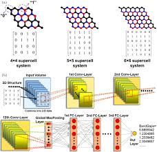 © reilly designs, all rights reserved 2015; Machine Learning In Materials Design Algorithm And Application Iopscience