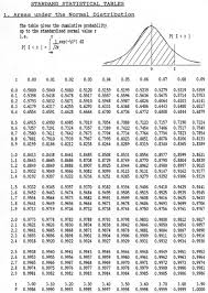 Quantitative Methods Geog 370 Z Scores And Probability