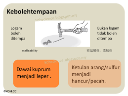 Perbezaan bahan logam dan bukan logam. Explore To Koh S Science World Blog Sains Logam Bukan Logam