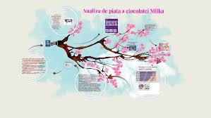 Cota de piata se determina fie sub evolutia cotei de piata este pe de o parte rezultanta dinamismului intreprinderii, iar pe de alta parte este data de gradul de satisfactie a clientului. Analiza De Piata A Ciocolatei Milka By Raluca Predincea