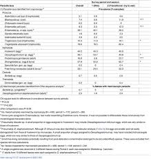 Image result for Aneilema nyasense