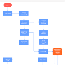 Free Contract Drafting Process Map Template Online With Moqups