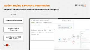 It includes most major features of celonis, including all functionality found in common process mining tools. Celospherelive 2020 Day 2 From Process Mining To Intelligent Operations Bpi The Destination For Everything Process Related