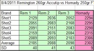 450bushmaster net view topic range report remington