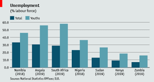 Protests In Sub Saharan Africa