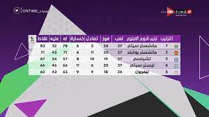 سعيد بن رحمة، وست هام، هدفين. Ù…Ø³Ø§Ø¡ Ontime Ù…Ø¯Ø­Øª Ø´Ù„Ø¨ÙŠ ÙŠØ¹Ø±Ø¶ Ø¬Ø¯ÙˆÙ„ ØªØ±ØªÙŠØ¨ Ø§Ù„Ø¯ÙˆØ±ÙŠ Ø§Ù„Ø§Ù†Ø¬Ù„ÙŠØ²ÙŠ ÙˆØµØ±Ø§Ø¹ Ø§Ù„Ù…Ù‚Ø§Ø¹Ø¯ Ø§Ù„Ù…Ø¤Ù‡Ù„Ø© Ù„Ø¯ÙˆØ±ÙŠ Ø£Ø¨Ø·Ø§Ù„ Ø£ÙˆØ±ÙˆØ¨Ø§ Youtube