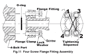 sae j518 1 code 61 and sae j518 2 code 62 air way