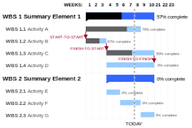 The Reason I Really Dislike Gantt Charts Eppic Pursuing