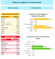 You can calculate the cost of your dish by adding all primary and secondary ingredients, then add cost of preparation and utilities. 141 Free Excel Templates And Spreadsheets Myexcelonline