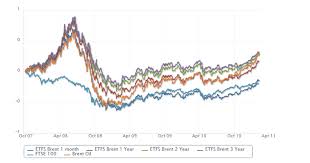 How To Track The Oil Price Using Exchange Traded Funds Etfs